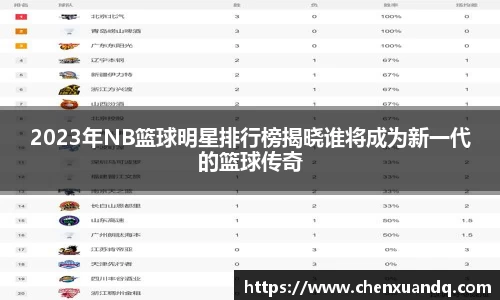 2023年NB篮球明星排行榜揭晓谁将成为新一代的篮球传奇